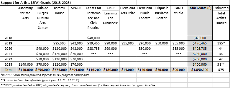 SFA Chart 2023